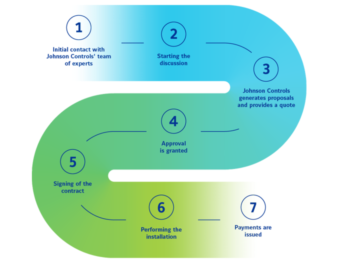 Next steps